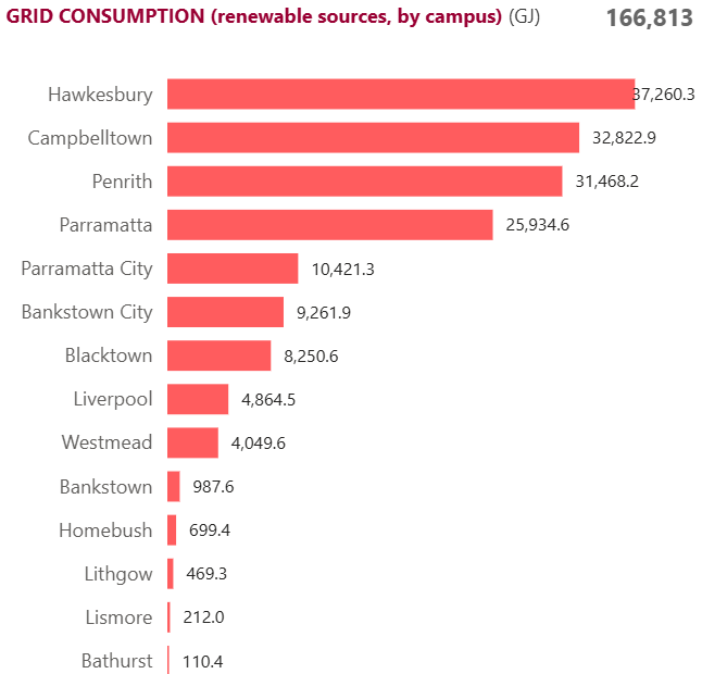 Electricity Consumption CY2024