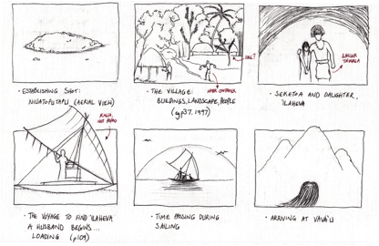 Tongan Mythology Fig. 2