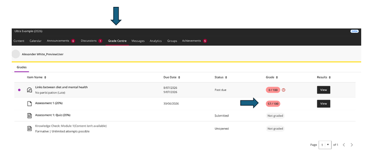 Screenshot of the Grade Centre in a learning management system, displaying a list of assessment items and grades for a student. The top navigation menu highlights Grade Centre, and a blue arrow points towards this tab. In the grades table below, a second blue arrow points to the grade 57/100 for Assessment 1 (20%). Other listed items include Assessment 1: Quiz (20%), marked as submitted and not yet graded, and a knowledge check activity marked as unopened. The page also shows due dates, assessment status, grades, and View buttons for accessing results.